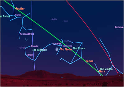 Sky Map of Moon Venus Mars 6:30 pm October 3